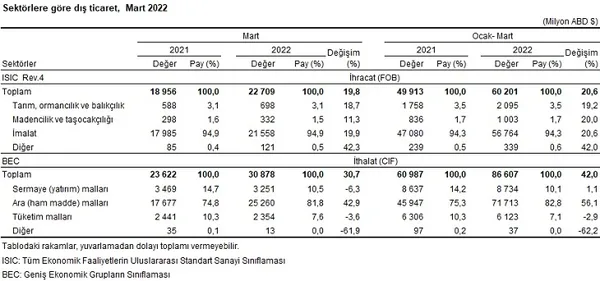 Son dakika: İhracatta Cumhuriyet rekoru! Ticaret Bakanı Mehmet Muş rakamı açıkladı - 5