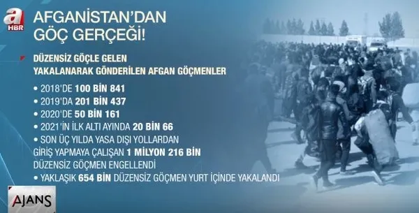 goc-meselesinde-gercekler-1629206358800.jpg Afganistan'dan göç gerçeği - 4
