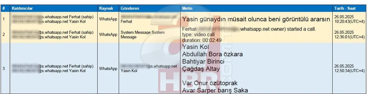 MHK soruşturmasında deprem: Ferhat Gündoğdu ile Yasin Kol arasındaki gizli hakem pazarlığı! ahaber.com.tr yazışmalara ulaştı - 1