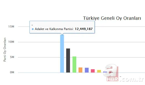 Cumhurbaşkanı Recep Tayyip Erdoğan'ın yaşamı ve siyasi kariyeri 65