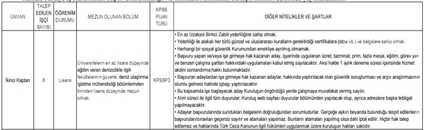 KPSS puan şartı yok! İŞKUR üzerinden lise mezunu kamu işçisi alımı başladı! Kıtı Emniyet boş kadrolar neler?