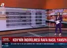 Hangi ürünün fiyatı ne kadar olacak?