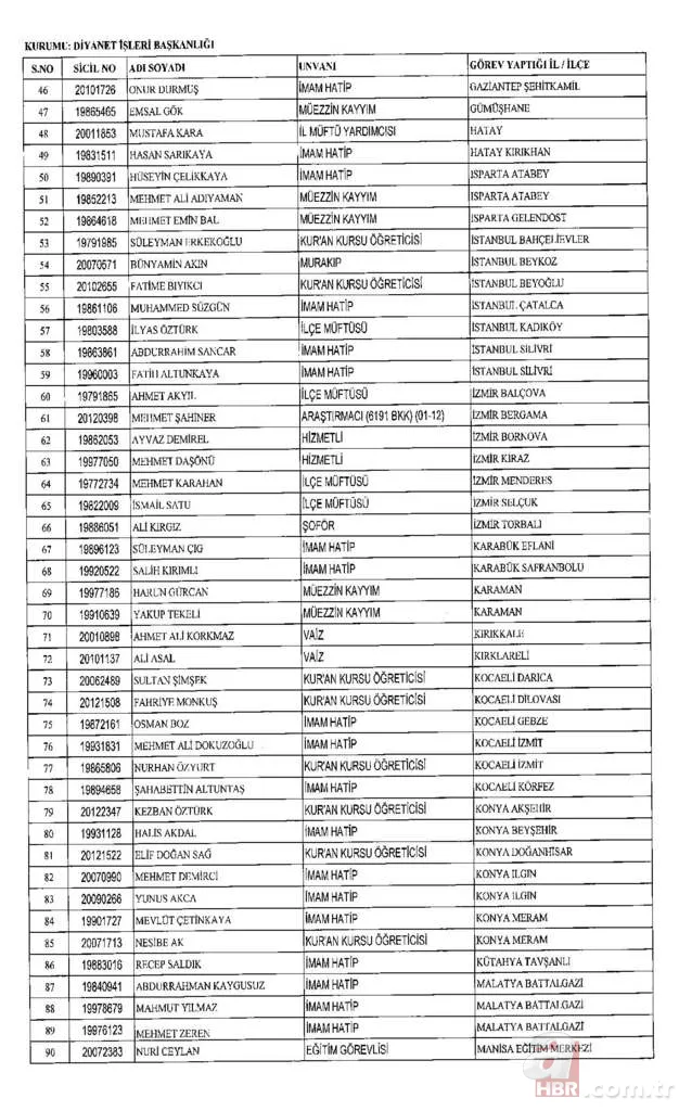 İşte kamudan ihraç edilenlerin listesi 8