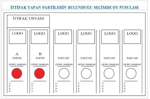 Son dakika: Oy pusulası nasıl olacak? İşte ilk örnek - 1