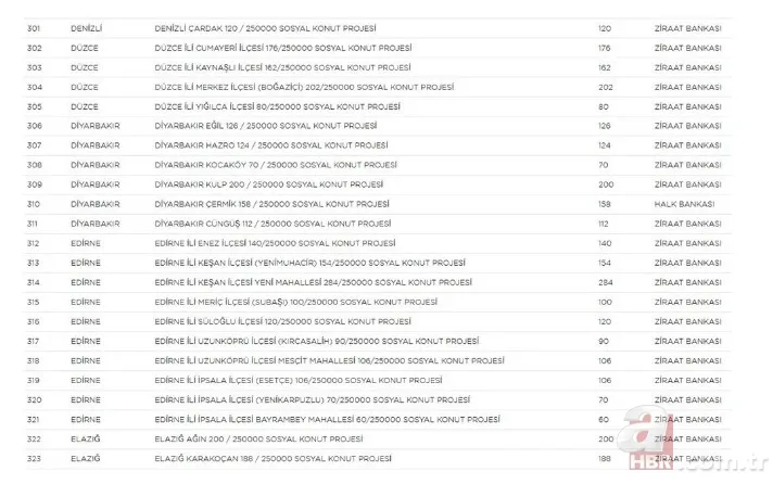 TOKİ 250 bin sosyal konut projesi hangi illerde yapılacak? İl il rakamlar belli oldu | İşte sıralı tam liste 17