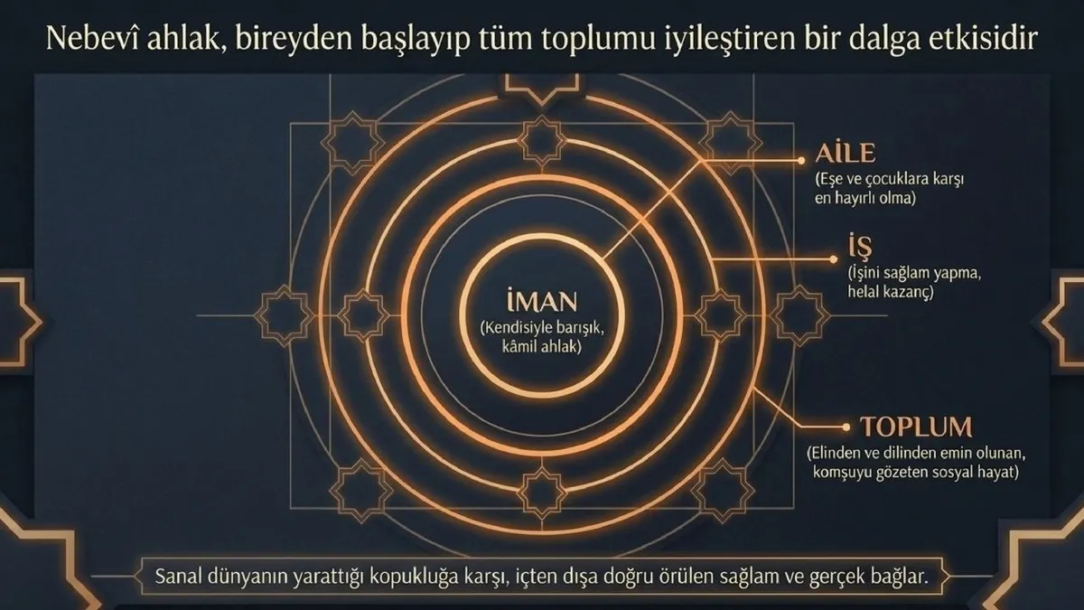 21-agustos-2026-cuma-hutbesi-konusu-mevlid-i-nebi-1787294388869.jpg Hutbenin ana mesajını güzel ahlakın aile ilişkilerine, çalışma hayatına, komşuluk bağlarına ve ihtiyaç sahiplerine yönelik davranışlara yansıtılması oluşturdu.