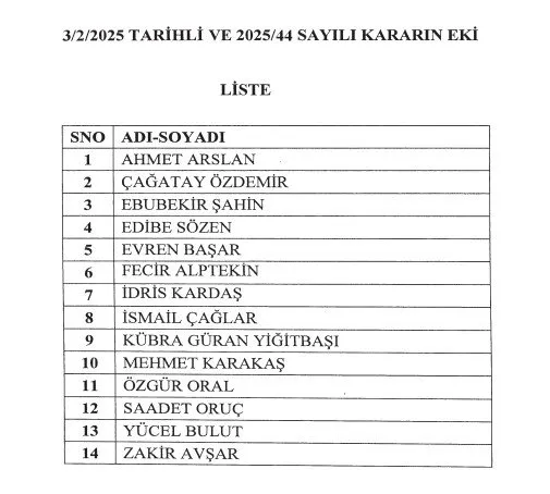 Atamalar Resmi Gazete'de | Ekran Görüntüsü-A Haber