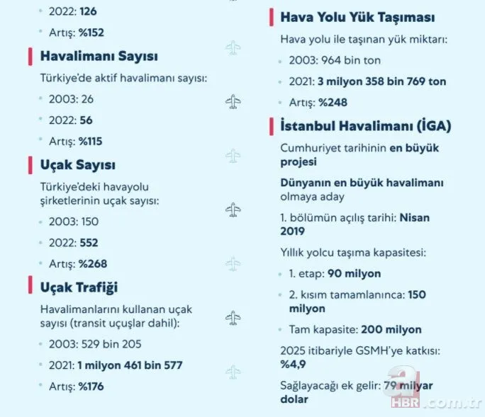 Türkiye’den ulaşımda yap işlet devret devrimi! Muhalefet iftira attıkça AK Parti hükümeti tek tek yaptı