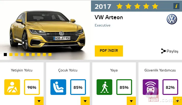 2017'nin en güvenli otomobilleri 3