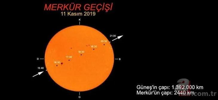 Merkür’ün Güneş ile Dünya arasından geçişi görüntülendi