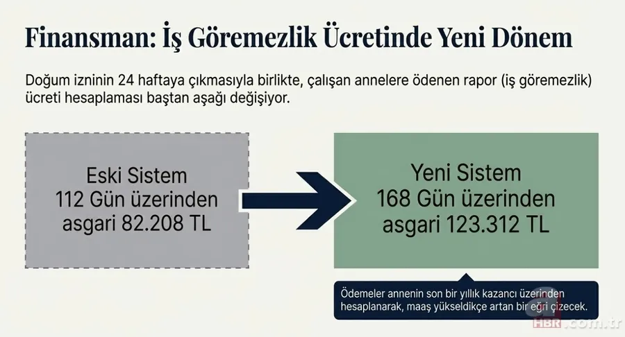 Kadınlara hem kariyer hem annelik desteği: İzin 24 hafta, en az 123 bin TL! 7