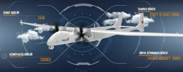 Türkiye tarihe geçecek Aksungur SİHA’ları ile dikkat çekti! Aksungur ve Göksungur...