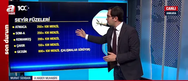 BORA, TAYFUN ve CENK! İşte Türkiye’nin balistik füzeleri | Yerli füzelerin özellikleri neler?