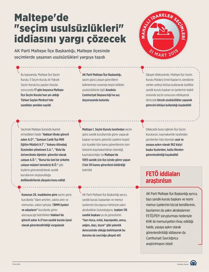 AK Parti Maltepe’deki usulsüzlükleri yargıya intikal ettirdi