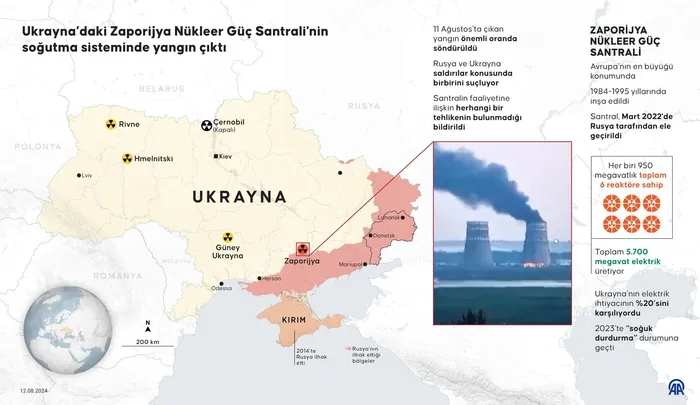 zaporijya-nukleer-guc-santralinde-dumanlar-yukseldi-rusya-ve-ukrayna-birbirini-sucladi-1723466025887.jpeg Ukrayna'daki Zaporijya Nükleer Santrali ile ilgili bilgiler