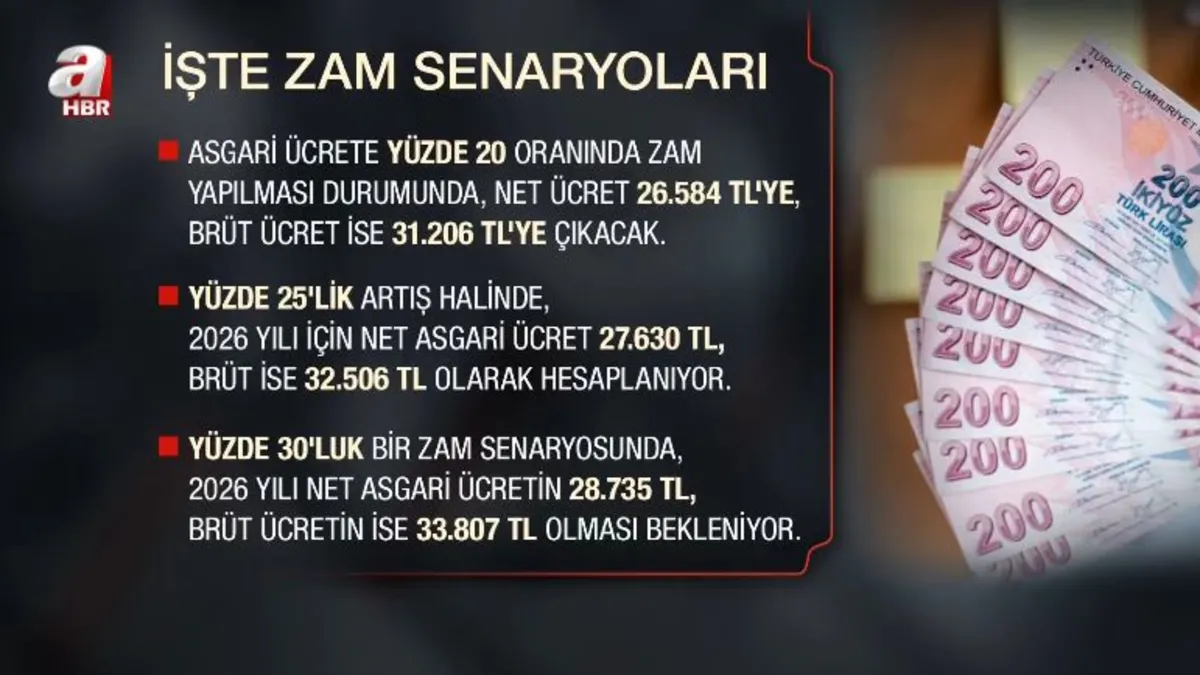 Asgari ücrette ilk toplantı 12 Aralık'ta!