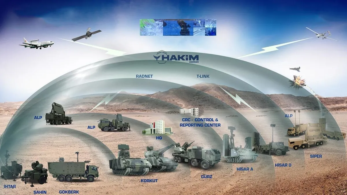 Türkiye’nin gök vatan kalkanı: Çelik Kubbe dünya gündeminde