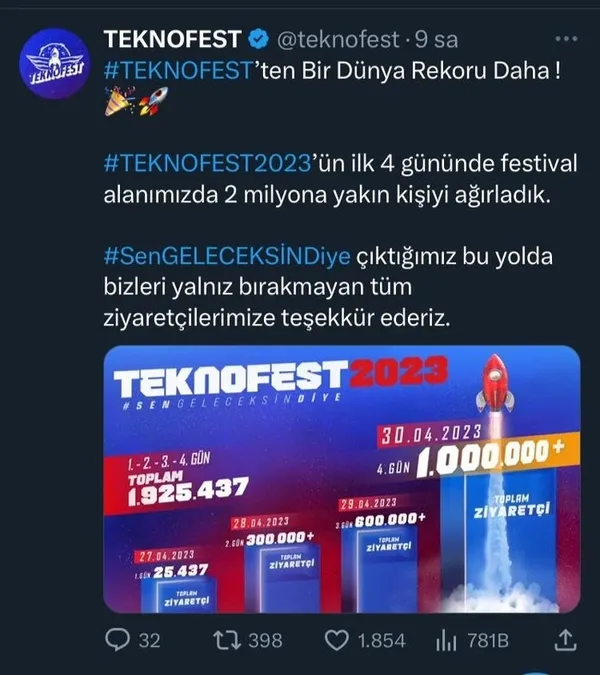 vatandas-akin-etti-milyonu-asti-teknofestte-gurur-projelere-yogun-ilgi-1682927127533.jpg TEKNOFEST rekor tazeledi! Milyonlar akın etti: Vatandaştan gurur projelere yoğun ilgi - 10