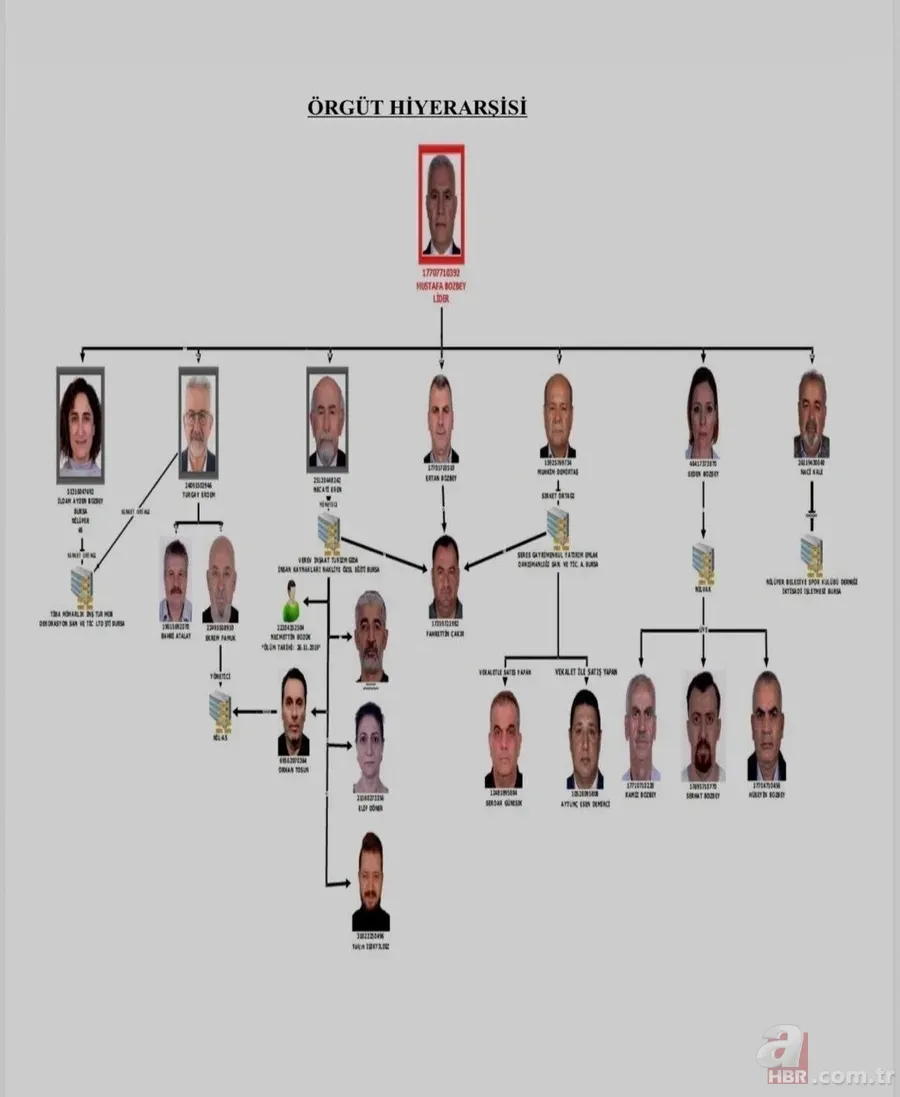 Bursa’daki rüşvette “Ekosistem” taktiği! Bozbey "Akıl hocam" dediği İmamoğlu’nun izinden gitmiş 11