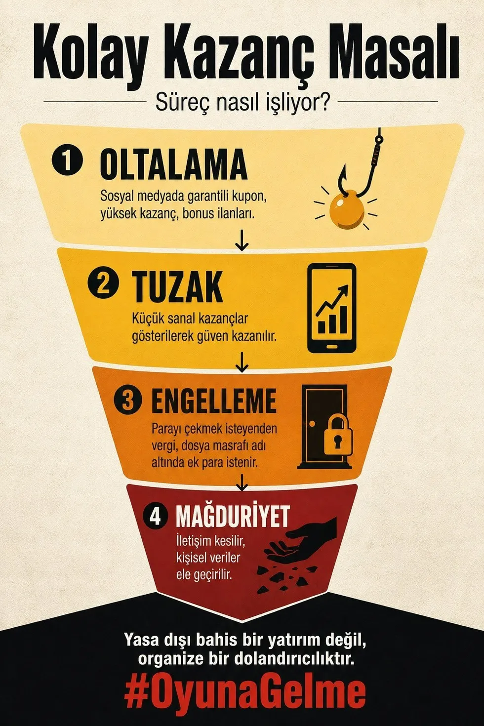 Söylem değişir sonuç değişmez! Sanal bahis ve kumara yönelik İletişim Başkanlığından anlamlı kampanya: #OyunaGelme - 2
