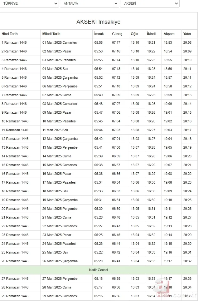 Diyanet 2025 il il Ramazan imsakiyesi | Sahur ve iftar vakti saat kaçta? Ankara, İstanbul, Bursa… 14