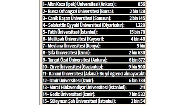 15 üniversite tercih klavuzundan siliniyor - 1