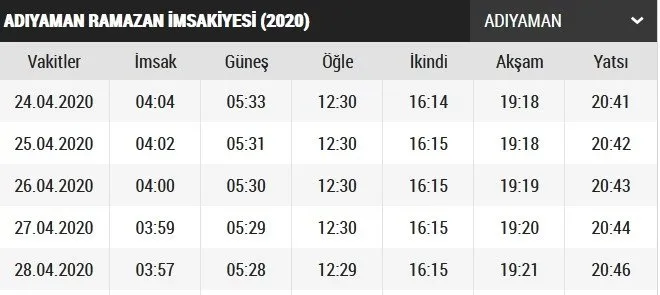 25 Nisan iftara kaç saat kaldı? İstanbul, Ankara, İzmir, Bursa iftar vakti kaçta? İşte il il Ramazan imsakiyesi