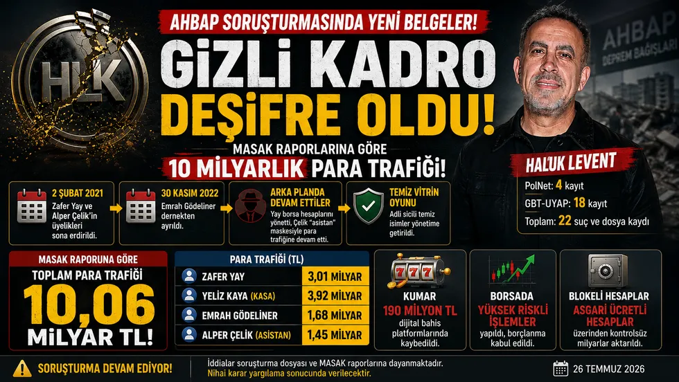 Ahbap soruşturmasında gizli kadro iddiası! Haluk Levent derneği nasıl yönetti? MASAK raporlarında 10 milyarlık para trafiği - 1