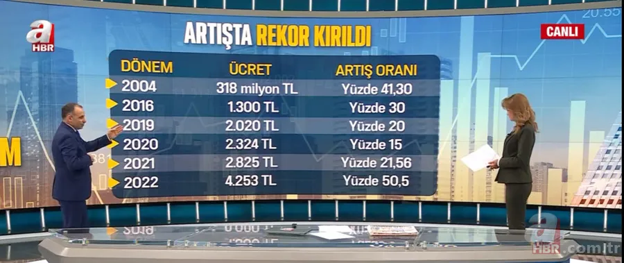 AGİ kalktı mı? AGİ zammı nasıl hesaplanır? | Asgari ücrete rekor zam! Faruk Erdem herkesin merak ettiği soruları A Haber'de yanıtladı 17