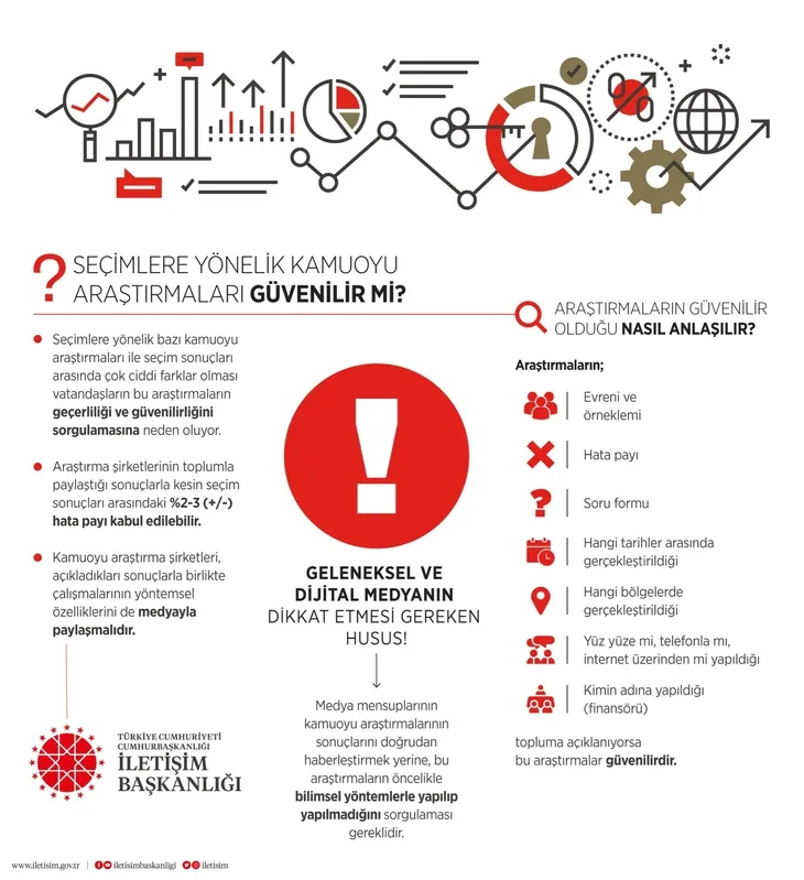 Son dakika: İletişim Başkanı Fahrettin Altun’dan ’sahte anket’ uyarısı