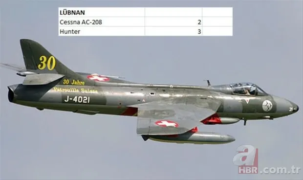 Hangi ülkenin kaç savaş uçağı var? 11
