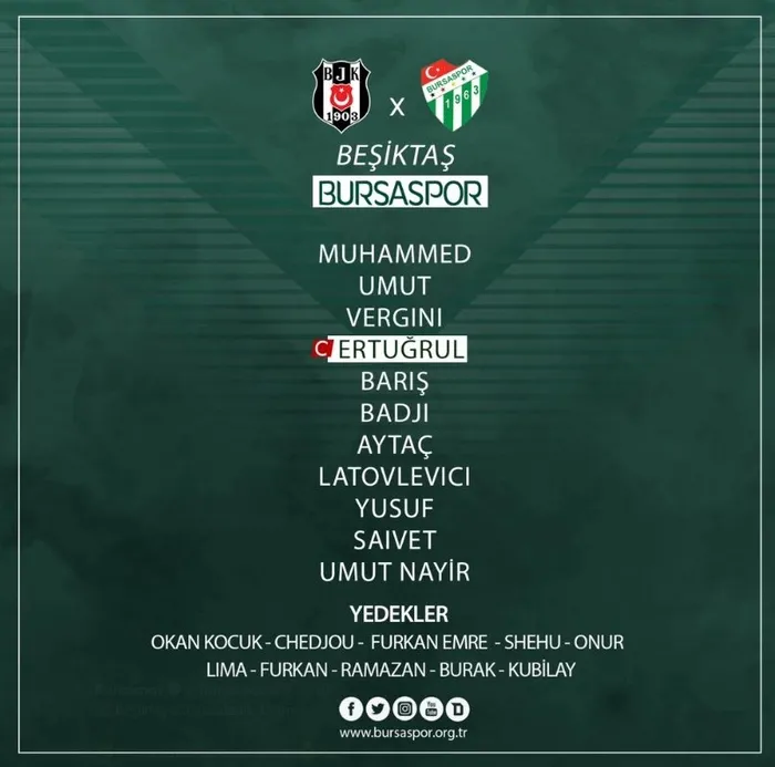 Beşiktaş 2-0 Bursaspor Maç sonucu