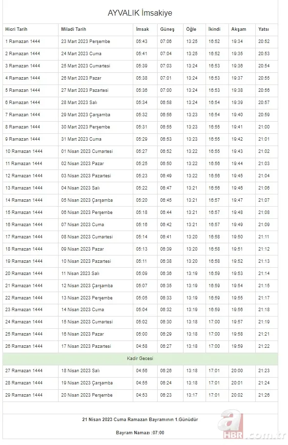 İstanbul, Ankara, Kocaeli, Kayseri, Konya, Bursa... Ramazan İmsakiyesi 2023 | DİYANET 81 il 29 GÜN sahur vakti (imsak) - iftar saatleri! 14