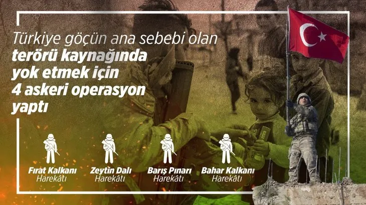 İşte Türkiye'nin mülteci politikası! Rakamlar algı operasyonlarını çürüttü