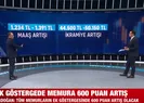 Memur ve emeklilerin maaşları ne kadar olacak?