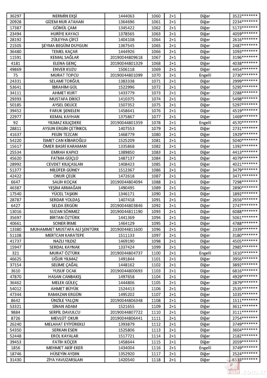 Son dakika: TOKİ Tuzla 2+1 kura sonuçları isim listesi açıklandı! İşte 2020 İstanbul TOKİ Tuzla 2+1 kura sonuçları 20