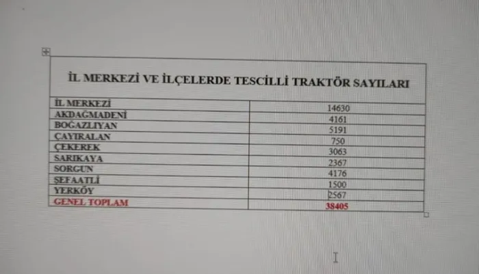CHP’de ikinci Neşe Abla vakası! CHP’li aktörün ’çiftçi’ değil traktör ve tarla zengini olduğu ortaya çıktı