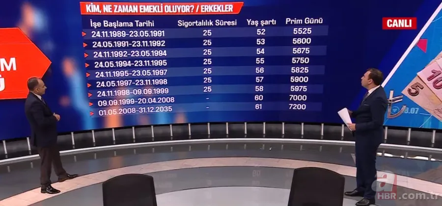 Kim ne zaman emekli oluyor? EYT’liye yaş ve prim formülü | Ne zaman emekli olurum? Faruk Erdem A Haber canlı yayınında tek tek anlattı 6