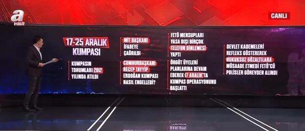 FETÖ’nün 17-25 Aralık’ta hükümete ve millete operasyon kalkışması nasıl başladı?