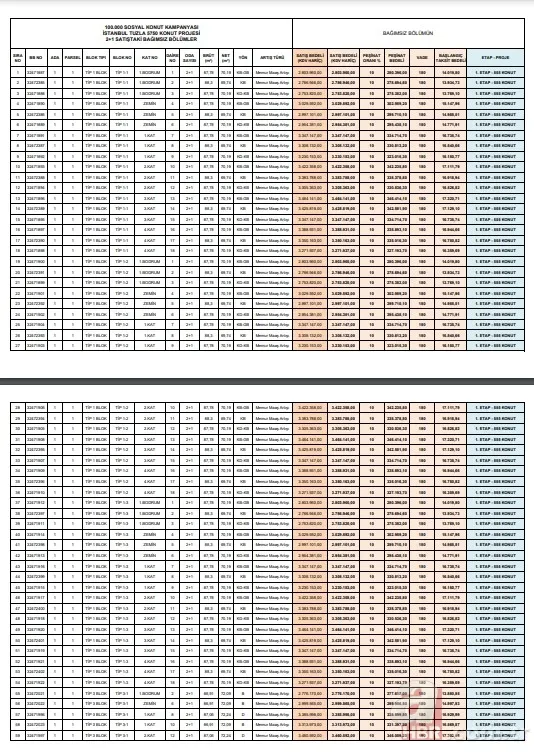 TOKİ TUZLA KURA SONUÇLARI 2023! TOKİ 2+1, 3+1 daireler: 2 milyon TL- 3 milyon TL'den satılacak! TUZLA - MALTEPE kura sonuçları isim listesi... 14