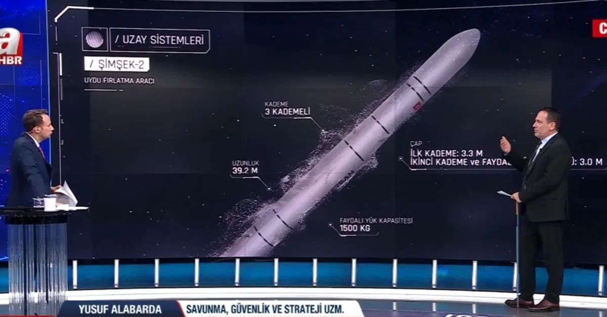 Türkiye'nin uzaydaki gücü Şimşek-2!