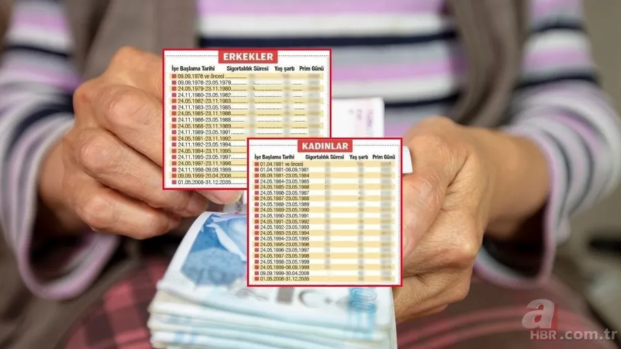 49 yaş altına erken emeklilik kılavuzu geldi! 3600-1800 prim günüyle kadın-erkek hesap tablosu 1