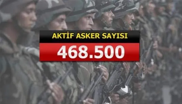 Yeri göğü inletiyorlar! İşte İslam ordusunun gücü