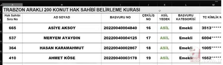 2022 TOKİ Trabzon KURA SONUÇLARI İSİM LİSTESİ! 2+1,3+1 MERKEZ, MAÇKA, ARAKLI, OF, AKÇAABAT...TOKİ ÇEKİLİŞİ SONUÇ SORGULAMA EKRANI! 12
