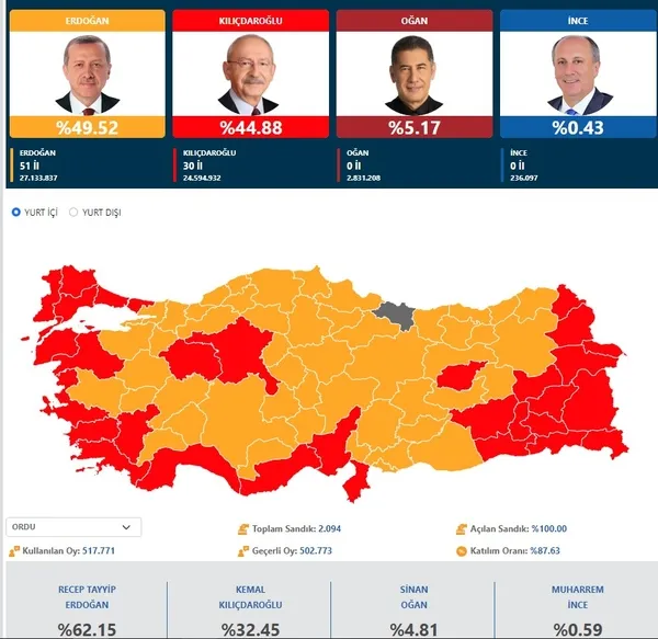CHP’li Dursun Çiçek hem itiraf hem alay etti: Seçmenimizi kandırmışsak size ne?