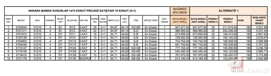Büyükşehir'de aylık 2.554,86 TL'ye konut imkanı! TOKİ 2+1, 1+1 evleri listeledi! %25 peşinat+180 ay vade tablosu! 43, 48, 64,84 metrekare... 10