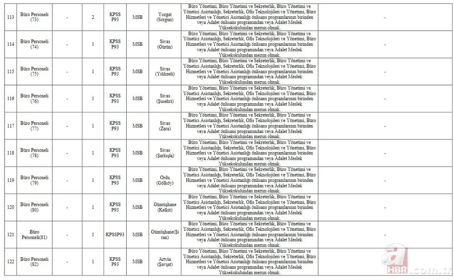 MSB mülakat sonuçları ne zaman açıklanacak? 2021 MSB 338 sözleşmeli personel alımı sözlü mülakat ne zaman bitiyor? 23