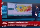 Vaka sayısı 27 bin sınırında...