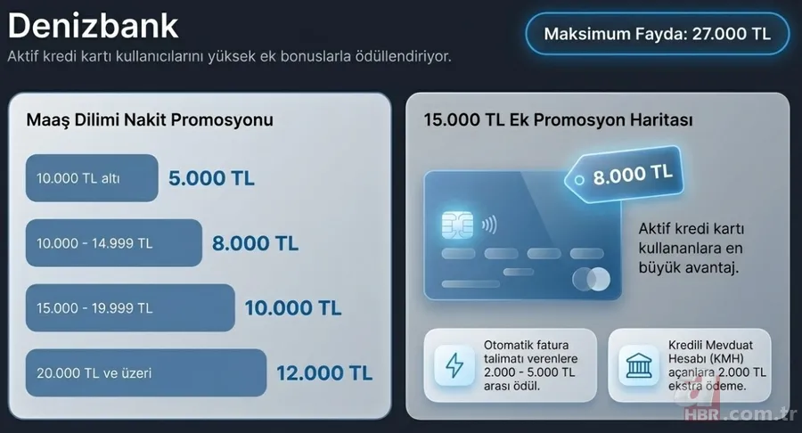 Emekliye 100 bin TL'ye varan promosyon! Hangi banka ne kadar veriyor? 4