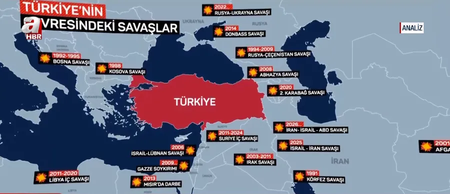 analiz-kuresel-kaosun-ortasinda-bir-denge-gucu-turkiye-jeopolitik-firtinada-nasil-dik-durduk-1773137459954.png foto: ahaber.com.tr